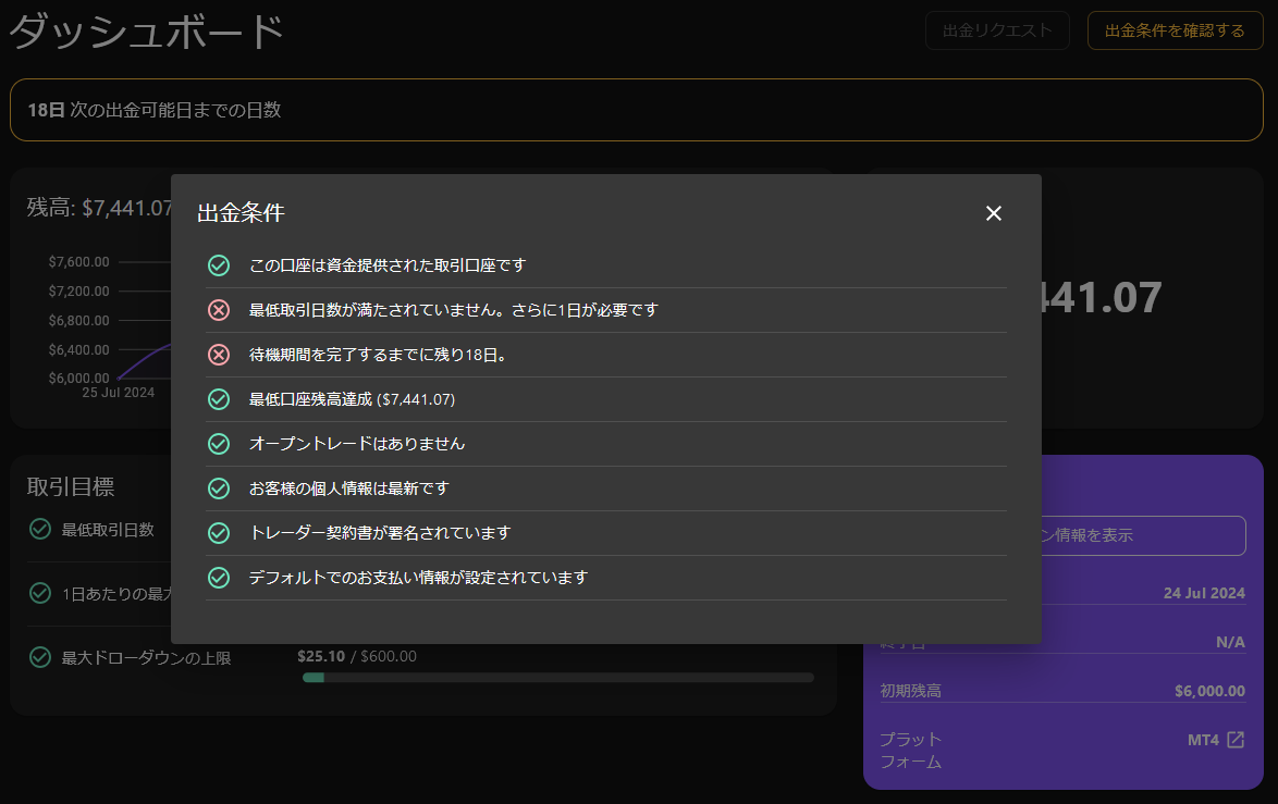 SuperFunded（スーパーファンディッド）のFundedステージ（出金ステージ）に到達するとこういった画面を見ることができます。出金条件が記載されています