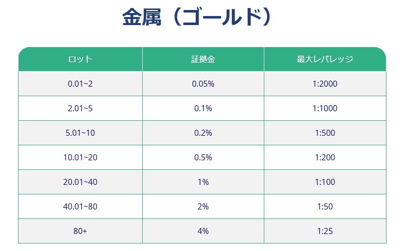 XS.com（エックスエス）の