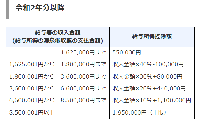 自分は海外ブローカー