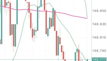 デイトレードとスキャ